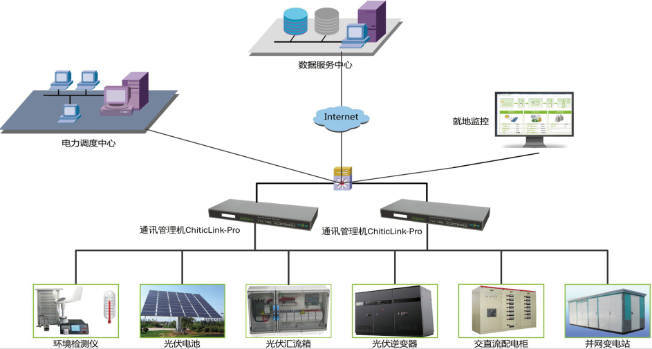 光伏電站建設(shè)投資