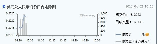 美元對人民幣詢價(jià)走勢圖