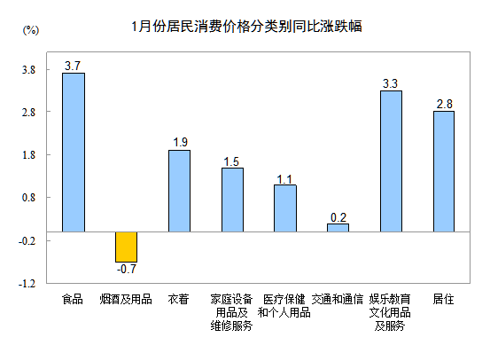 來源：統(tǒng)計(jì)局網(wǎng)站