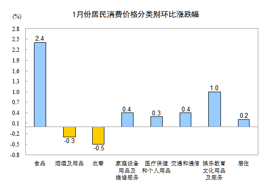 來源：統(tǒng)計(jì)局網(wǎng)站