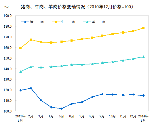 來源：統(tǒng)計(jì)局網(wǎng)站