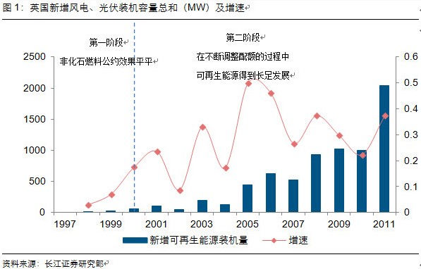 -中國電力網(wǎng)(www.chinapower.com.cn)版權所有