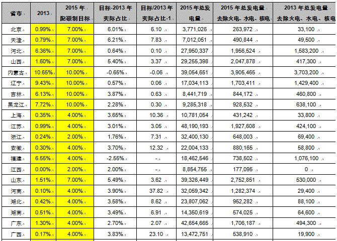 -中國電力網(wǎng)(www.chinapower.com.cn)版權所有