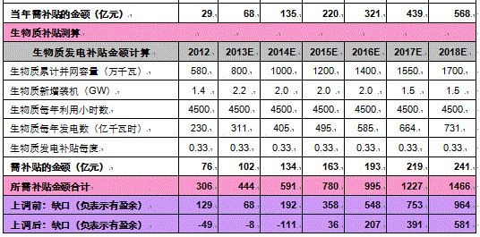 -中國電力網(wǎng)(www.chinapower.com.cn)版權所有