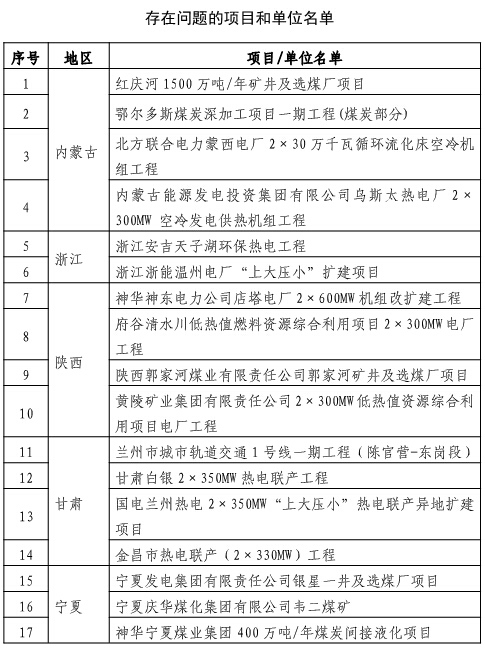 發(fā)改委：個別固定資產(chǎn)投資項目騙取節(jié)能審查意見