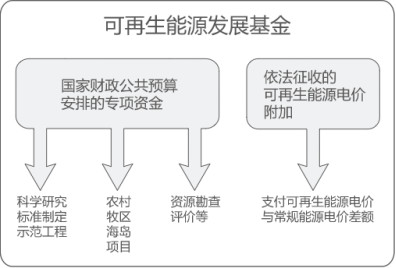 曹仁賢：再問財政部可再生能源補貼為什么入不敷出？