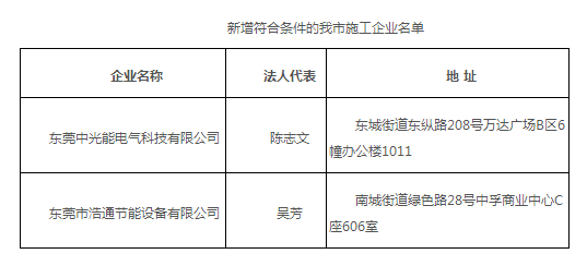 東莞公布分布式光伏項目施工企業(yè)名單