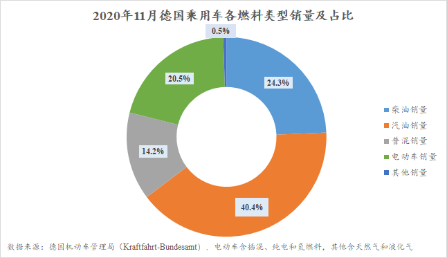 銷量，11月汽車銷量