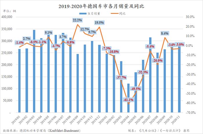 銷量，11月汽車銷量