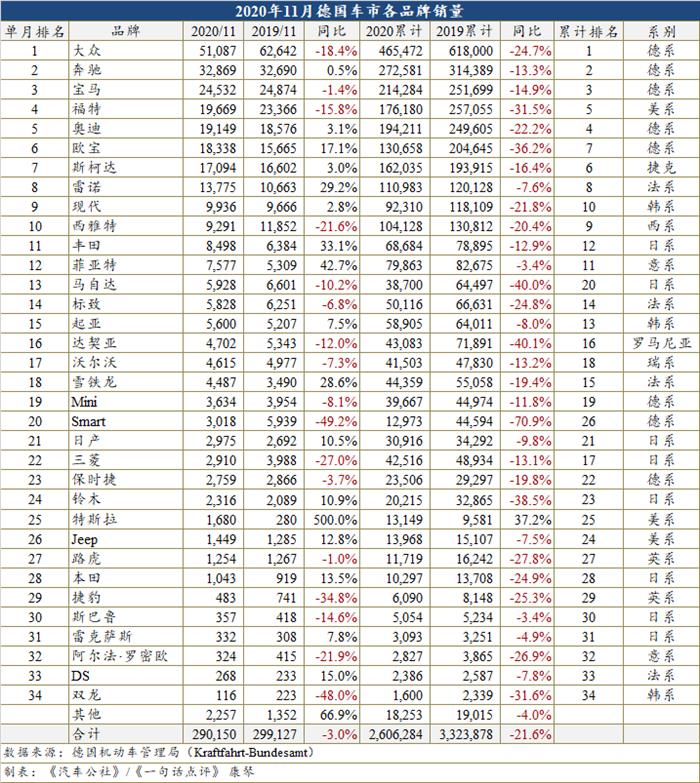 銷量，11月汽車銷量