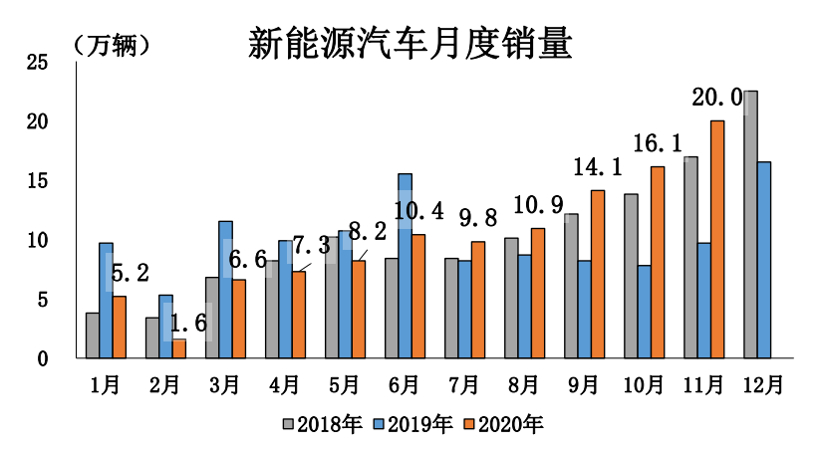 政策，電池，燃料電池，新能源政策