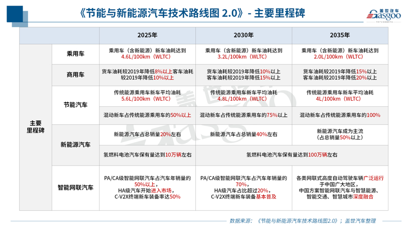 政策，電池，燃料電池，新能源政策