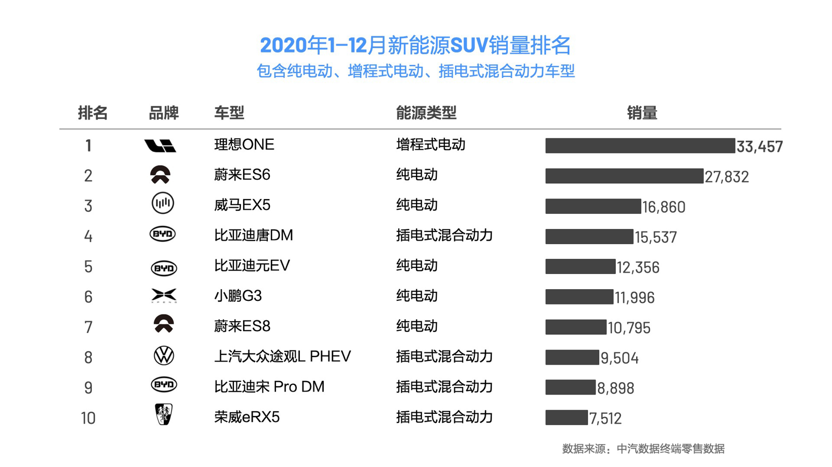 SUV，銷量，理想汽車