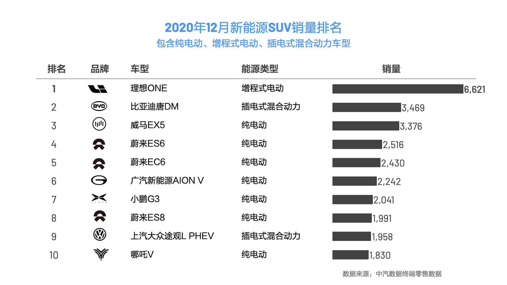 SUV，銷量，理想汽車