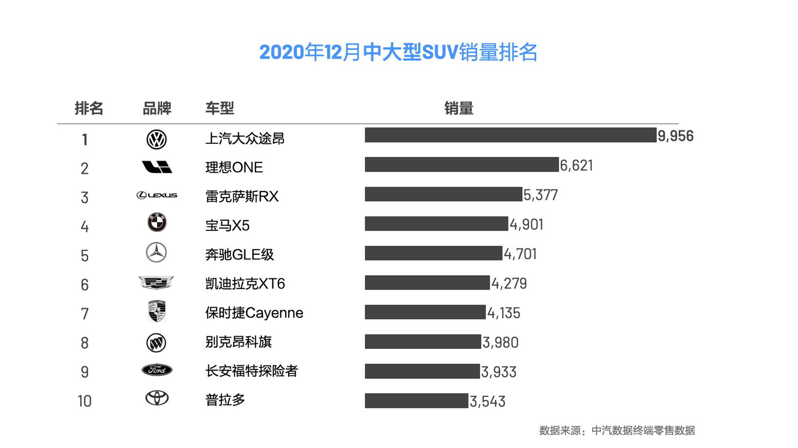 SUV，銷量，理想汽車