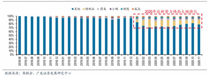 銷量，特斯拉，汽車銷量,特斯拉,新能源汽車