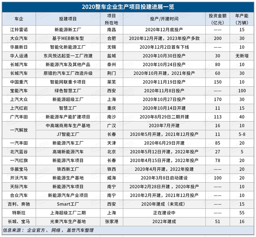 小鵬汽車第二座工廠落地武漢，整車規(guī)劃年產能10萬輛