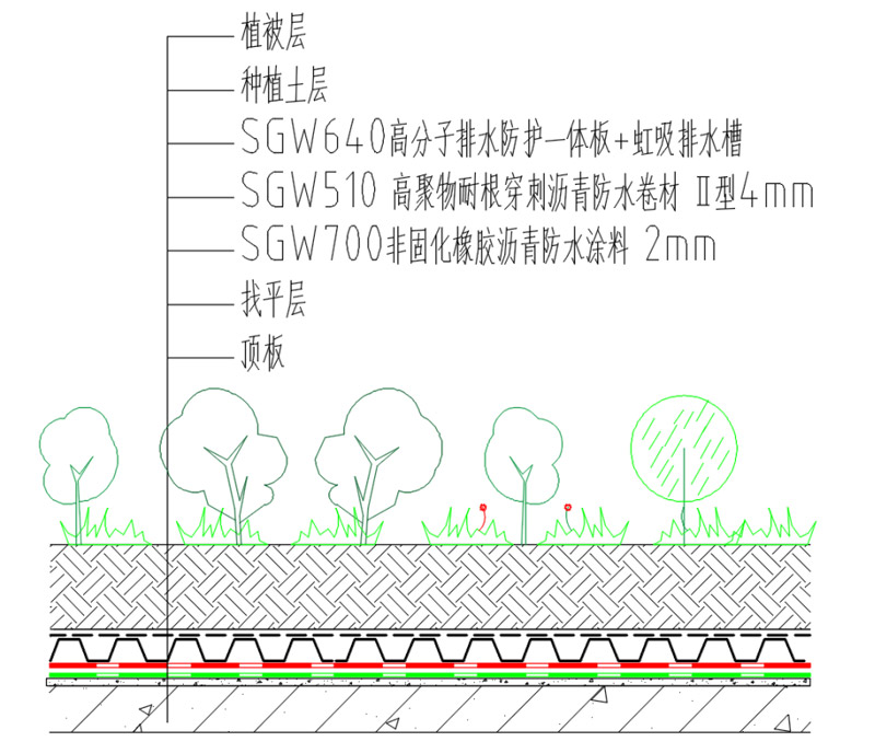 三棵樹綠盾防排水系統(tǒng)構(gòu)造層次示意圖